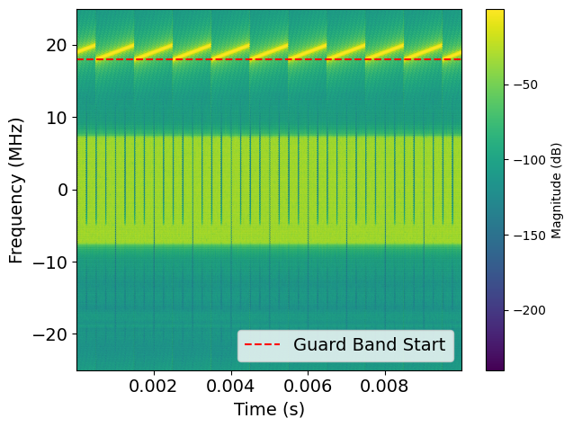 Waveform Spectrogram